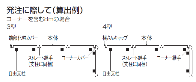 クラリスフェンス3型 クラリスフェンス4型 フェンス枚数の数え方説明画像