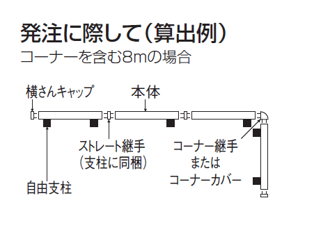 アレグリアフェンス5型　アレグリアフェンス6型　枚数の数え方説明画像