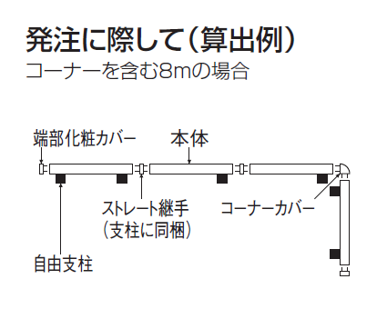 クラリスフェンス5型 枚数の数え方説明画像