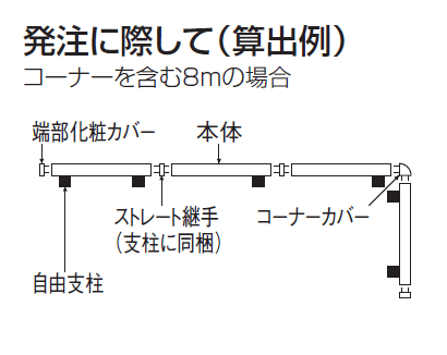 フェンスの枚数の数え方説明画像