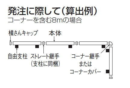 ルリエフェンス 枚数の数え方説明画像