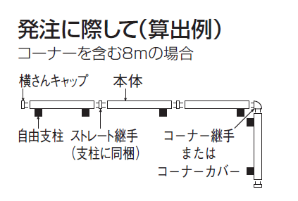 フェンス　枚数の数え方説明画像