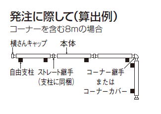 クレディフェンスHG5B型　クレディフェンスHG7型　枚数の数え方説明画像