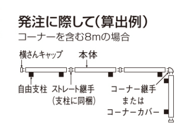 クレディフェンスHG15型　数量の数え方説明画像