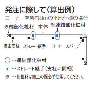 フェンスの枚数の数え方　説明画像