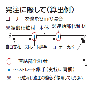 格子フェンスK1型　格子フェンスK2型　枚数の数え方説明画像