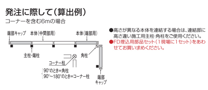 FDフェンス1型　枚数の数え方　説明画像