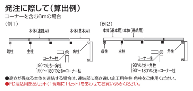 FDフェンス2型　枚数の数え方説明画像