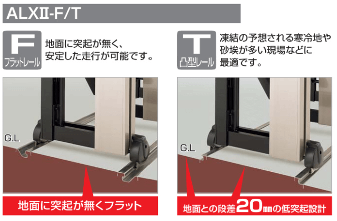 ALXII-F　フラットタイプ　T　凸型レール商品画像　