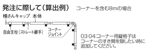 フェンス枚数の数え方　説明画像