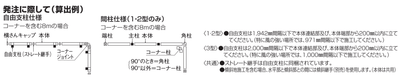 フェンスの枚数の数え方　説明画像