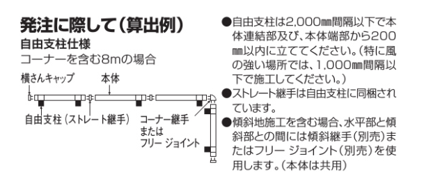 EAF2型　EAF4型　EAF6型　フェンス枚数の数え方説明画像