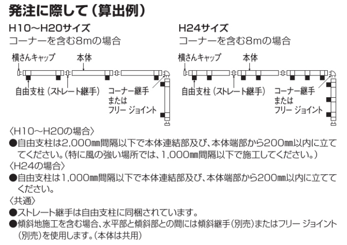 EAF7型　EAF7型　剣先タイプ　フェンス枚数の数え方説明画像