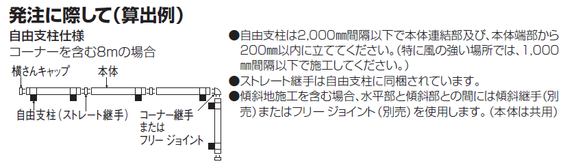 四国化成　EAF20型　剣先タイプ　枚数の数え方説明画像