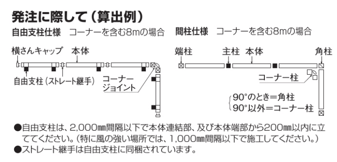 ルーバーフェンス　ERF2型　フェンス　部材の枚数の数え方説明画像