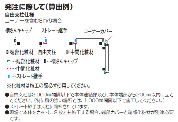 EAF31型　フェンス・部材の数え方説明画像