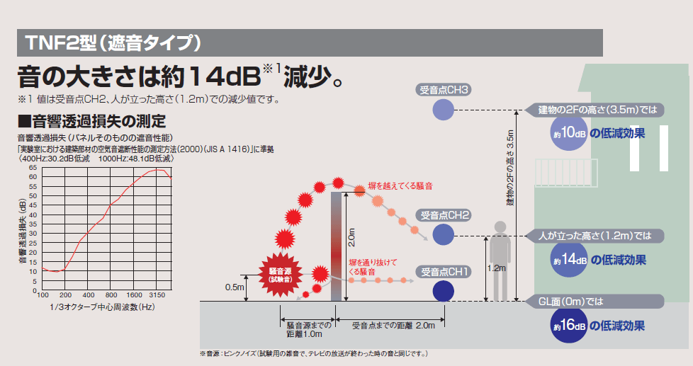 今年も話題の 防音大型フェンス 四国化成 シコク TNF 4B型 間柱タイプ用 角柱 H1500 90° 61DRP-15 ガーデン DIY 塀 壁  囲い 境界 屋外