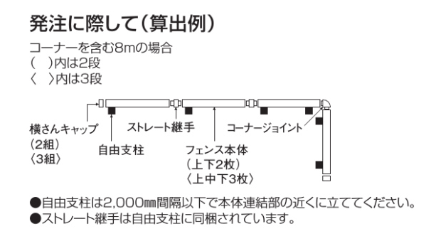 防風フェンス　VNF1型　枚数の数え方説明画像