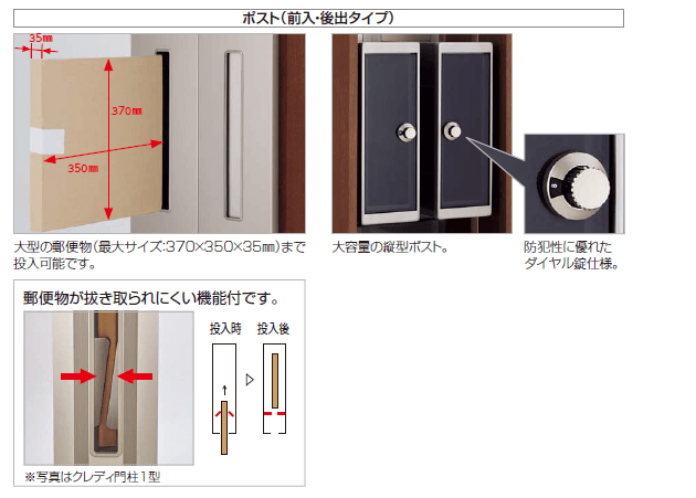 ポストの開閉説明画像