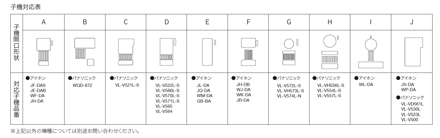 丸三タカギ INT-M1A-ナシ INT-M2C-ナシ INT-M3A-ナシ インターホンカバーを送料無料・激安価格でお届け致します。