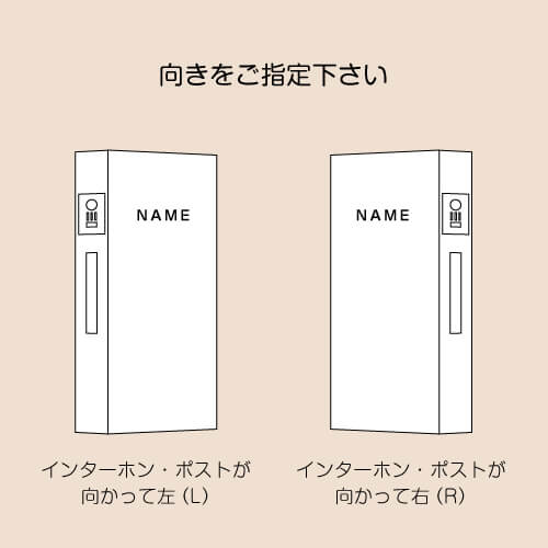 向きについての説明画像