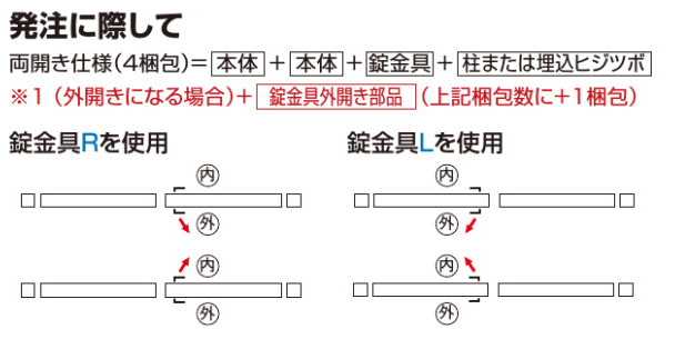 14型錠金具必要部材について説明画像