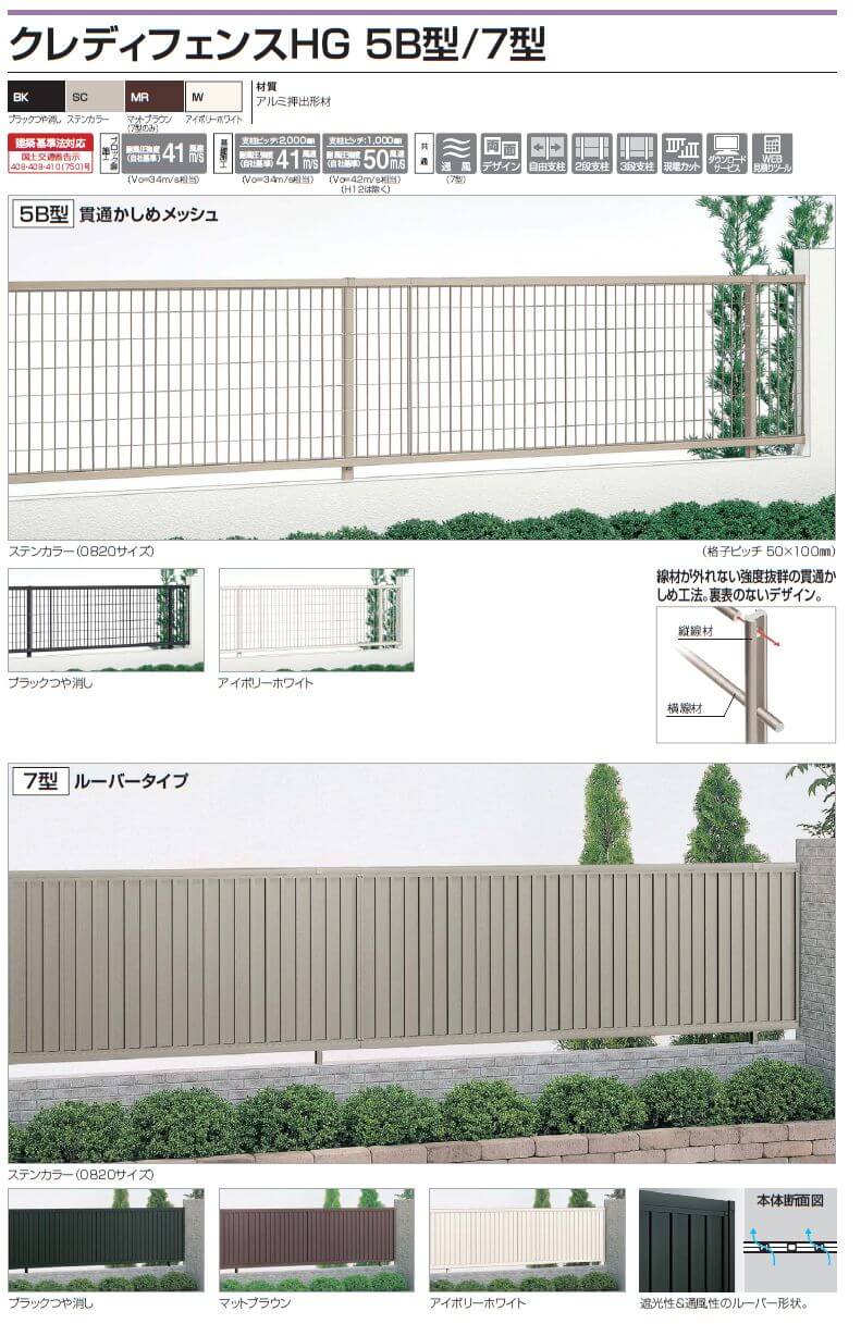 四国化成 クレディフェンスHG5B クレディフェンスHG7型の販売