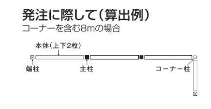 発注に催事手のご注意