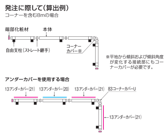 EA8型　枚数の数え方画像