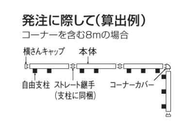 クレディフェンスHG6型　クレディフェンスHG11B型　ハイタイプ　枚数の数え方画像