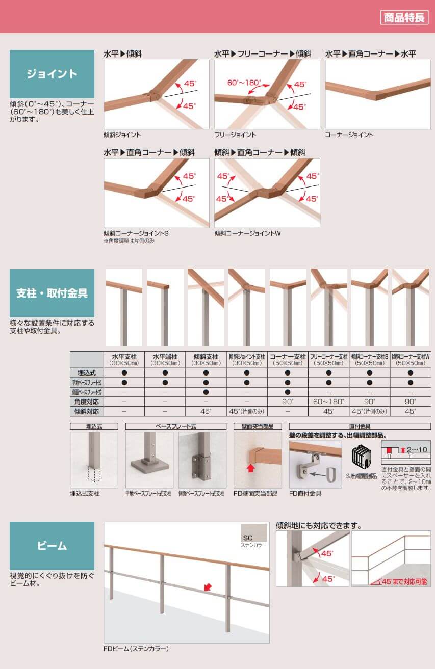 四国化成　セイフティビームFD型　60×25ミリ書品特長2