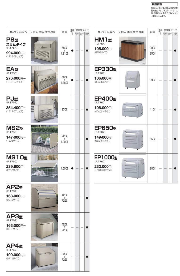 四国化成　ゴミストッカーPS型,PSR型,PS型スリム型,EA型,PJ型,MS2型,MS10型,写真 ゴミストッカーAP2型,AP3型,AP4型,CP1型,HM1型,EP330型,EP400型,EP650型,EP1000型写真