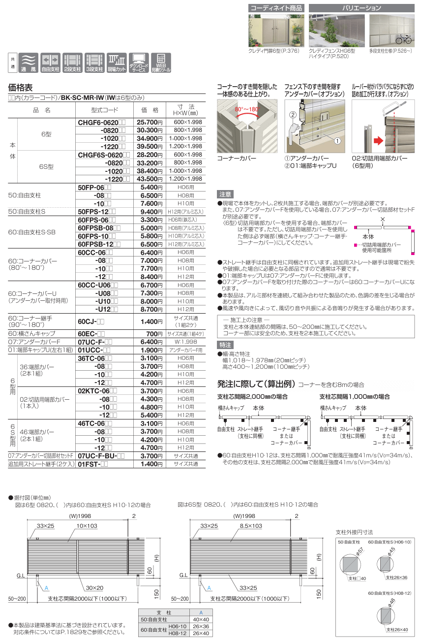 四国化成　クレディフェンスHG　6型　クレディフェンスHG　6S型画像