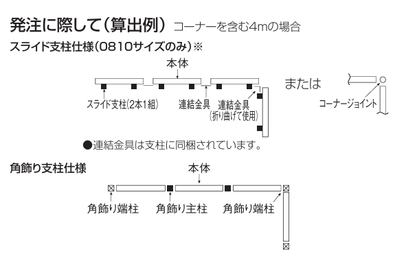 発注について、説明画像　枚数の数え方など