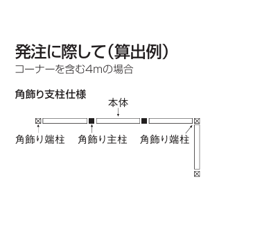 発注について説明画像