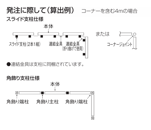発注について説明画像