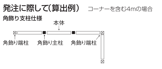 発注について説明画像