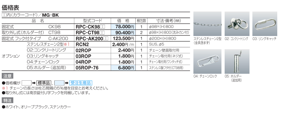 四国化成 レコポールC-CK98　C-CT98　C-AK200画像