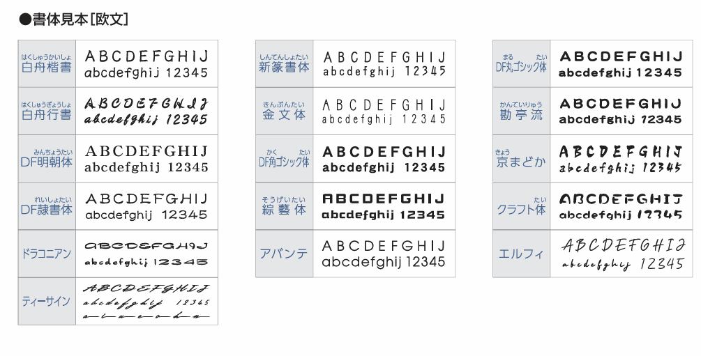 ローマ字書体一覧（書体見本欧文）画像
