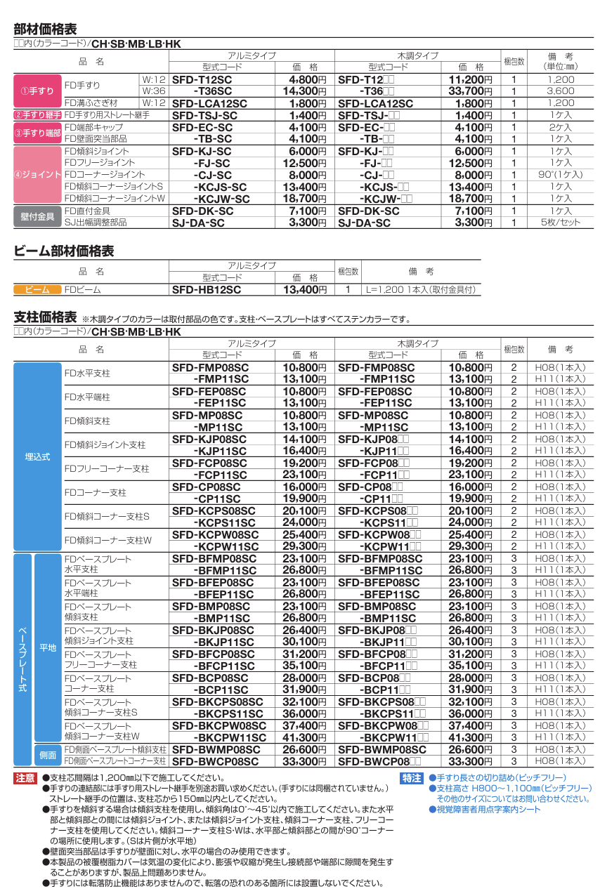 四国化成　セイフティビームFD型　60×25ミリ画像