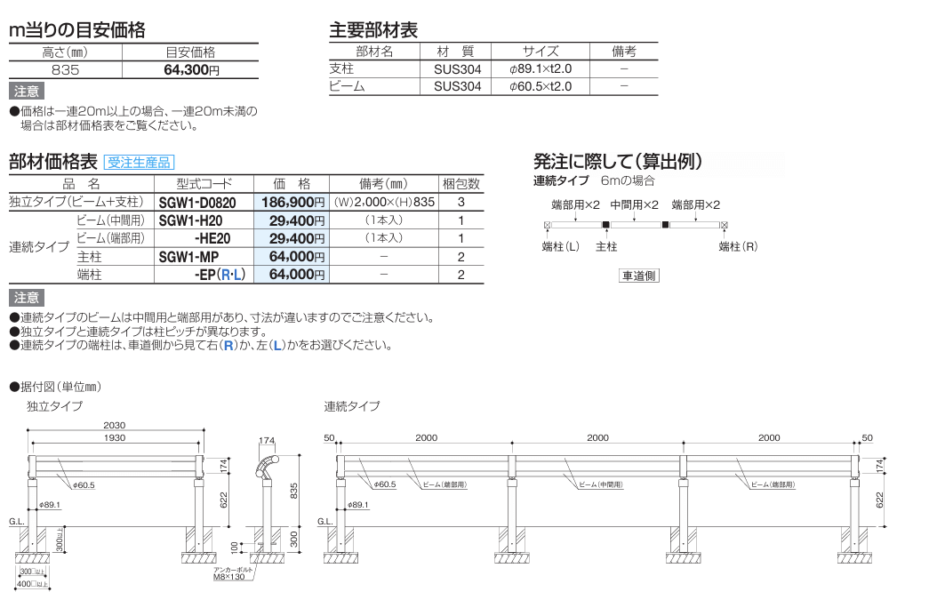 四国化成　SGW1型 画像