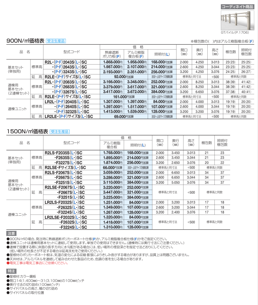 四国化成　ライズルーフII　Lタイプ　サイドパネル付き画像
