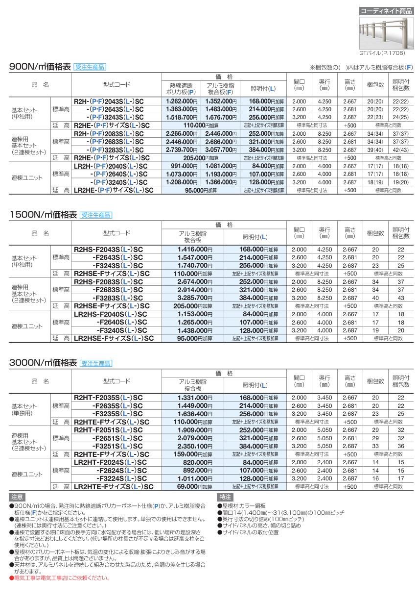 四国化成　ライズルーフII　Hタイプ　サイドパネル付き画像