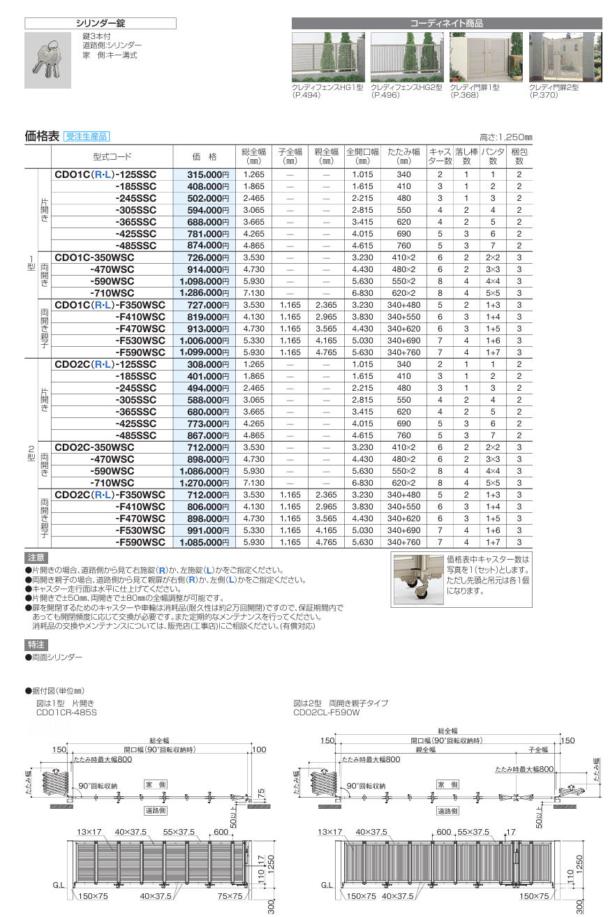 四国化成　クレディオレド1型　クレディオレド2型画像