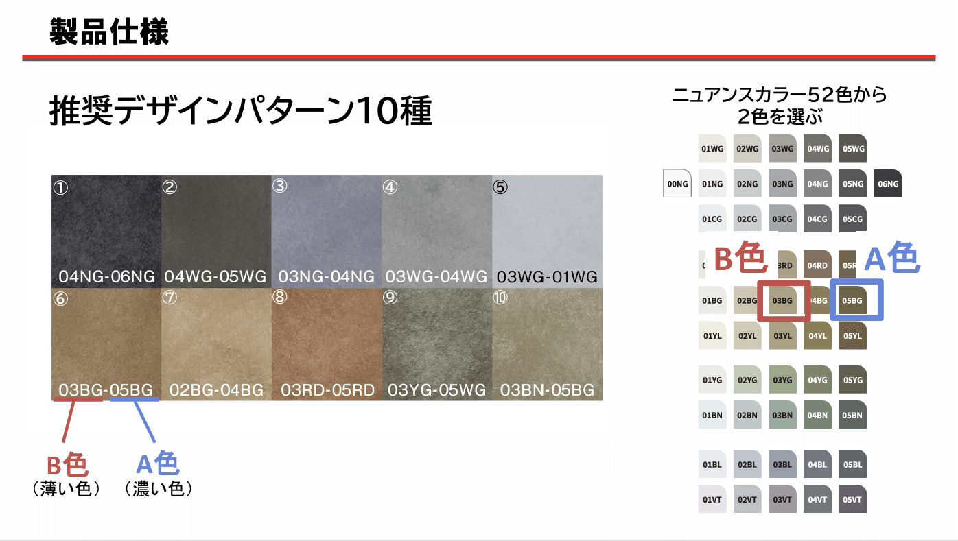 四国化成　Texage　テクサージュ　ペイントタイプ　ボードタイプ　資料7