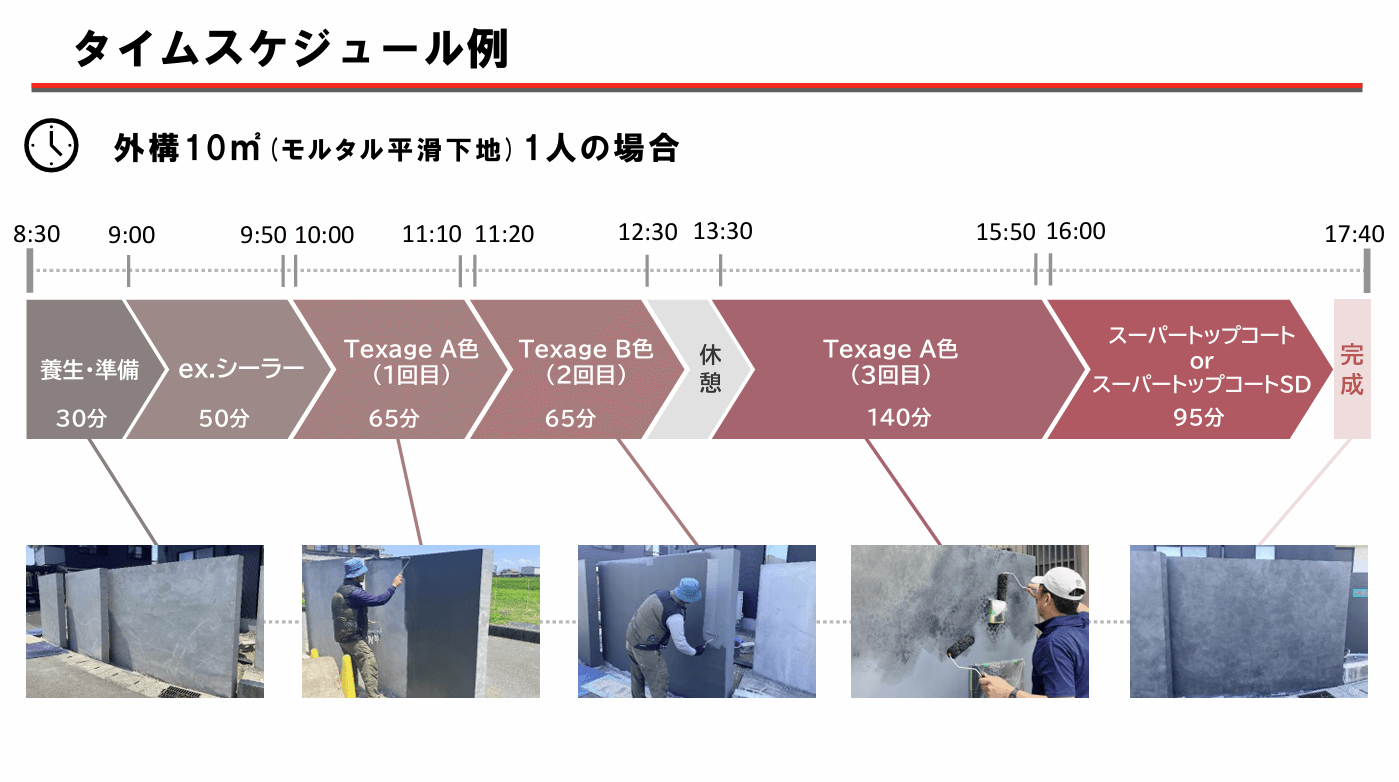 四国化成　Texage　テクサージュ　ペイントタイプ　ボードタイプ　資料17