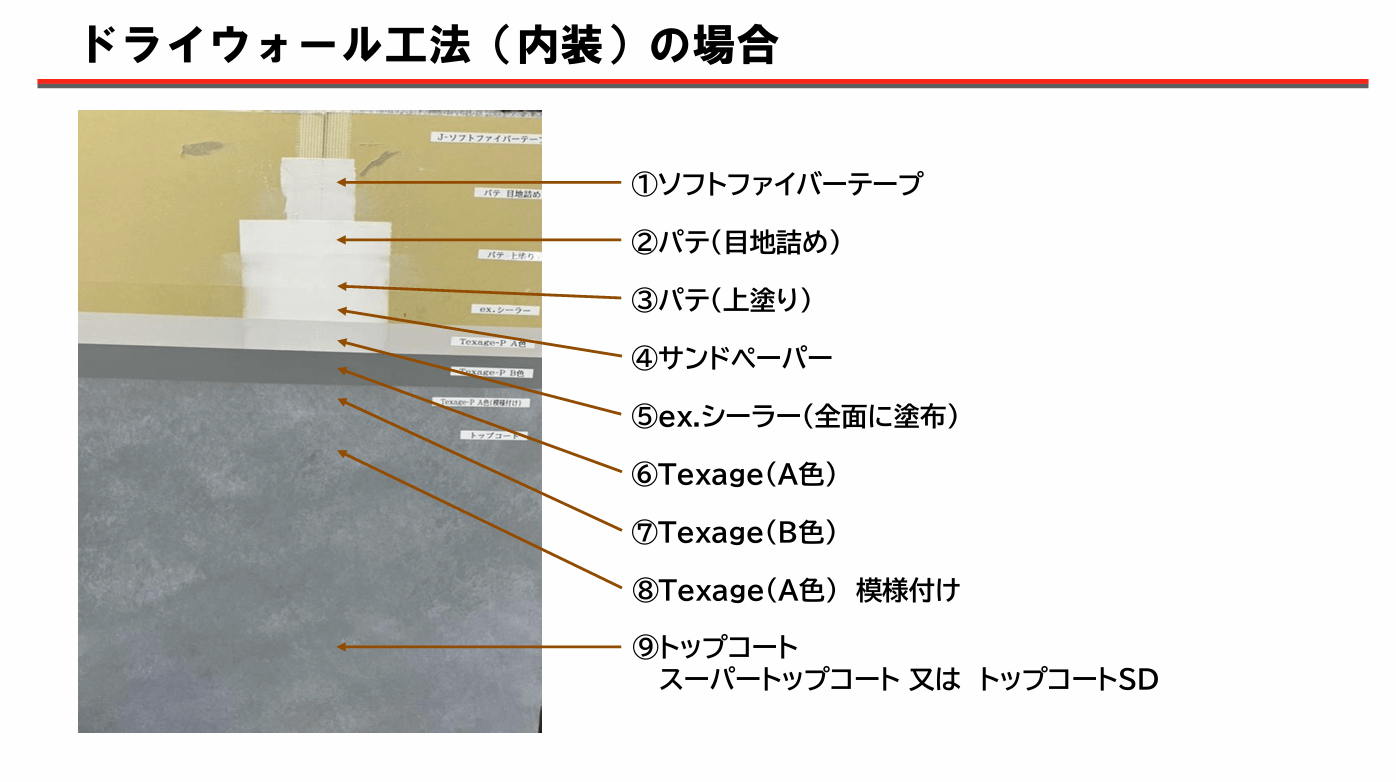 四国化成　Texage　テクサージュ　ペイントタイプ　ボードタイプ　資料15