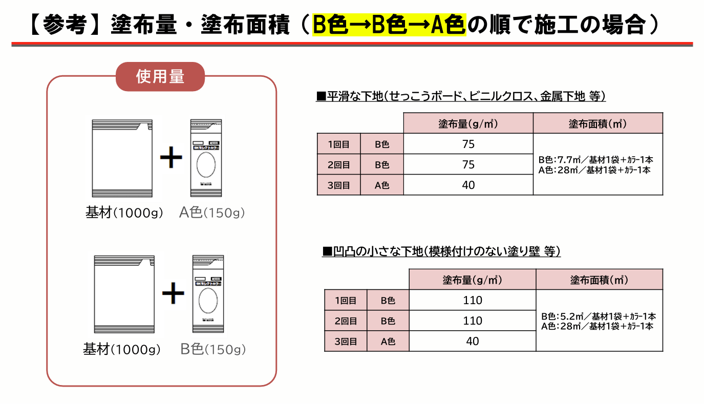 四国化成　Texage　テクサージュ　ペイントタイプ　ボードタイプ　資料11