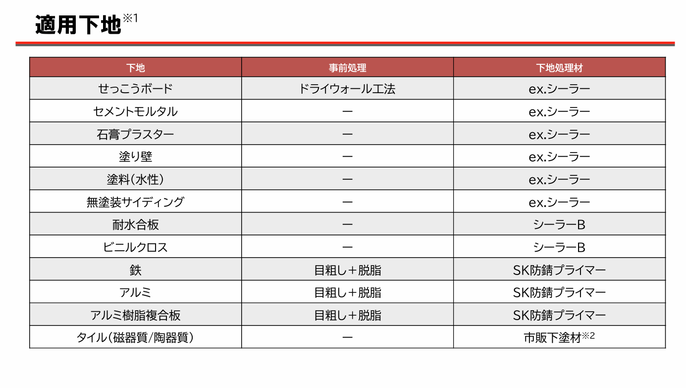 四国化成　Texage　テクサージュ　ペイントタイプ　ボードタイプ　資料13