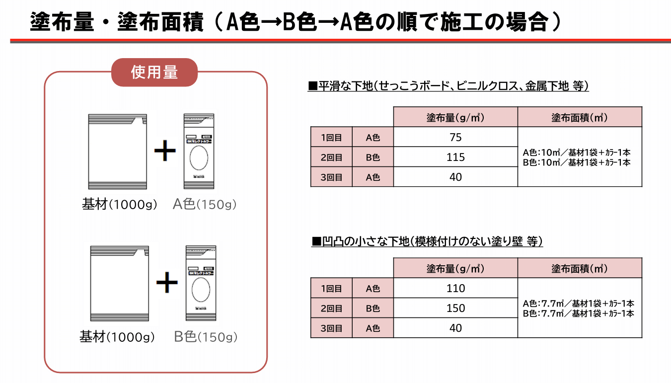 四国化成　Texage　テクサージュ　ペイントタイプ　ボードタイプ　資料10